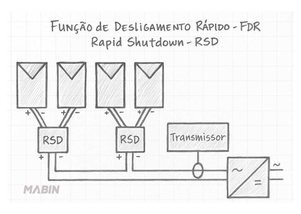 Rapid Shutdown agora é obrigatório: entenda a nova norma NBR 17193 e como ela impacta seu sistema solar